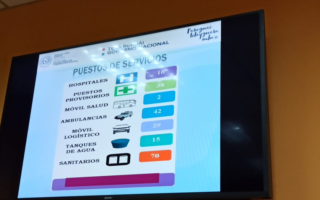Operativo Caacupé 2019