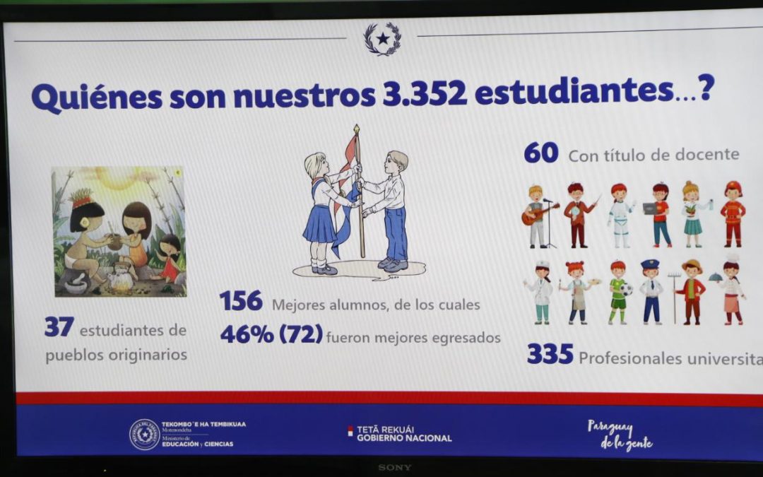 Segunda prueba para formación docente