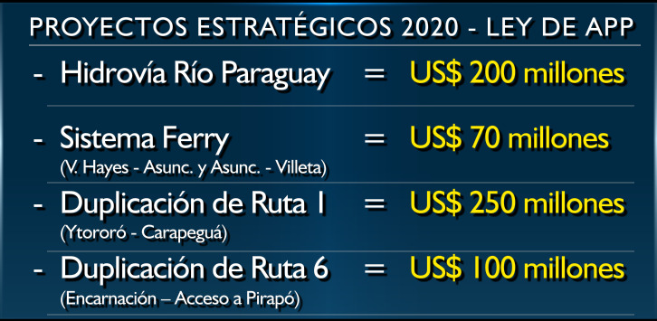 Más de US$ 600 millones en obras para el 2020