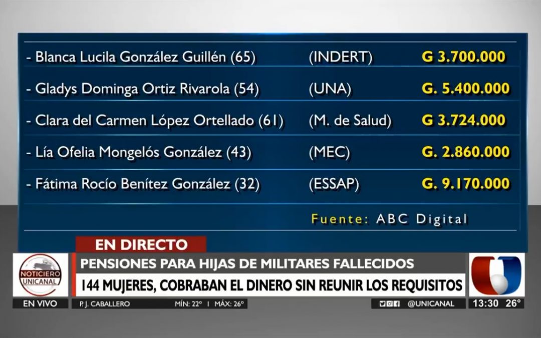 Irregularidades en pensión para hijas de militares