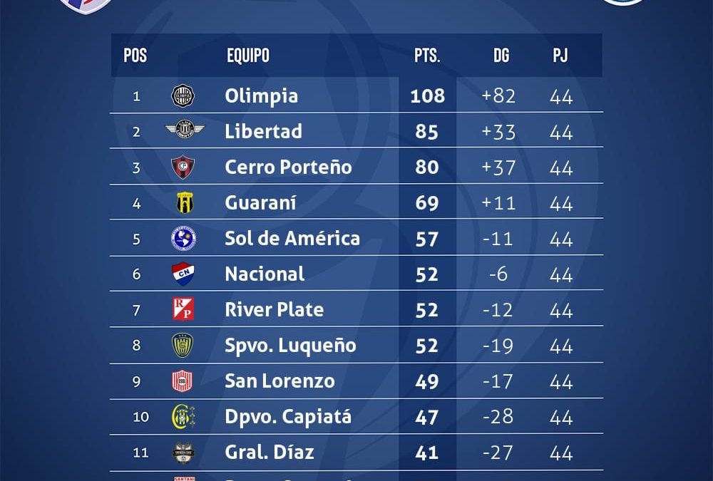 La Sudamericana ya conoce a sus protagonistas