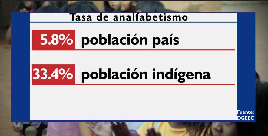 Indígenas: los grandes olvidados de la educación