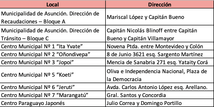 Comuna capitalina exonera deudas atrasadas por lotes de cementerio hasta fin de mes