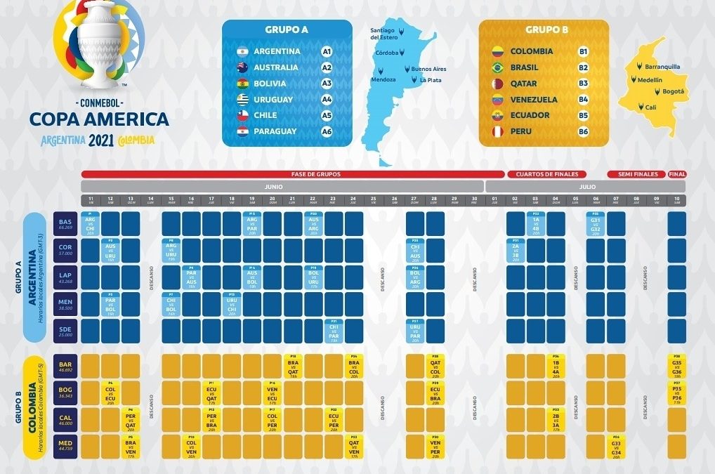 Confirman calendario para la Copa América 2021