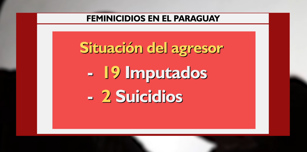 Más de 20 casos de feminicidios se contabilizan en lo que va del 2020