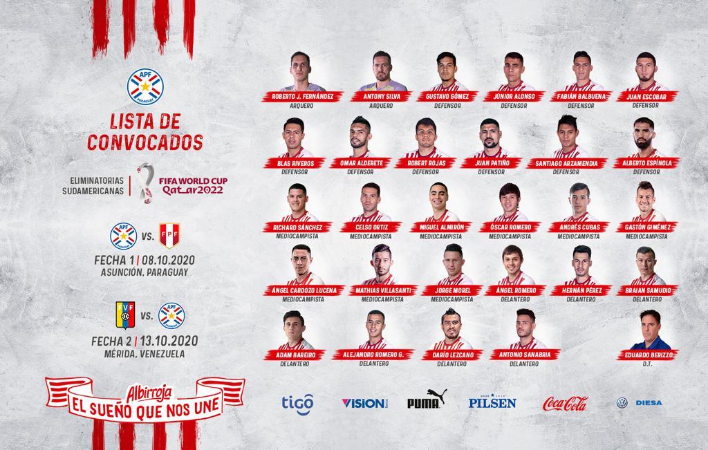 Ya fueron convocados a la Albirroja jugadores para las primeras fechas de Eliminatorias