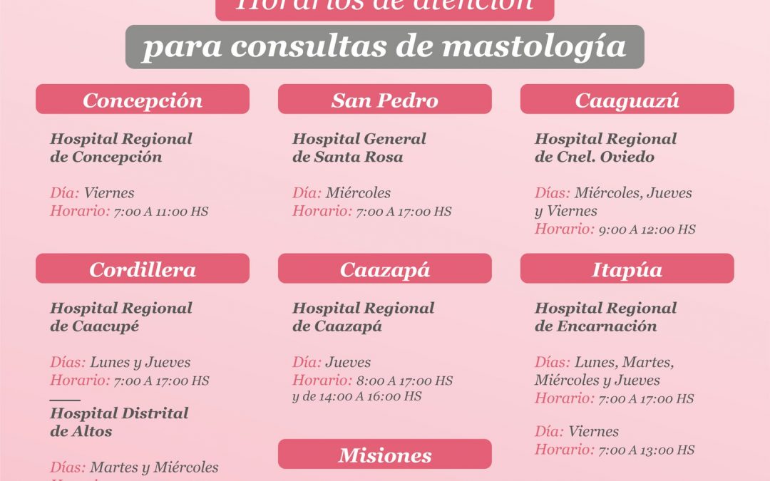 “Cuidate, tu Vida Vale”: detectar a tiempo el cáncer de mamas puede salvar tu vida