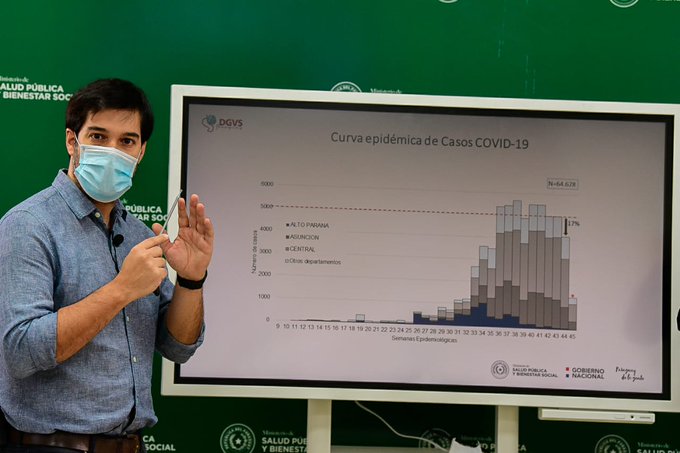 Guillermo Sequera: “El epicentro de la pandemia está en Central”