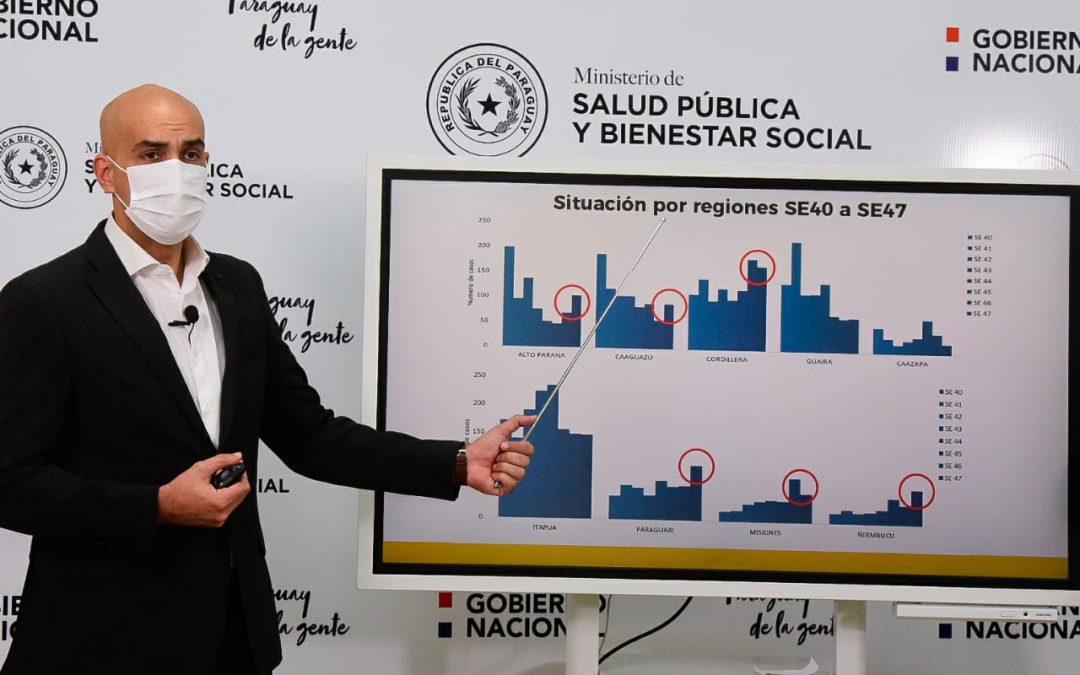 En lo que resta del año: eventos sin aumento de personas y estadios seguirán sin público