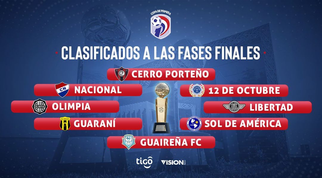 Clausura 2020: Estos son los 8 clasificados a la Fase Final