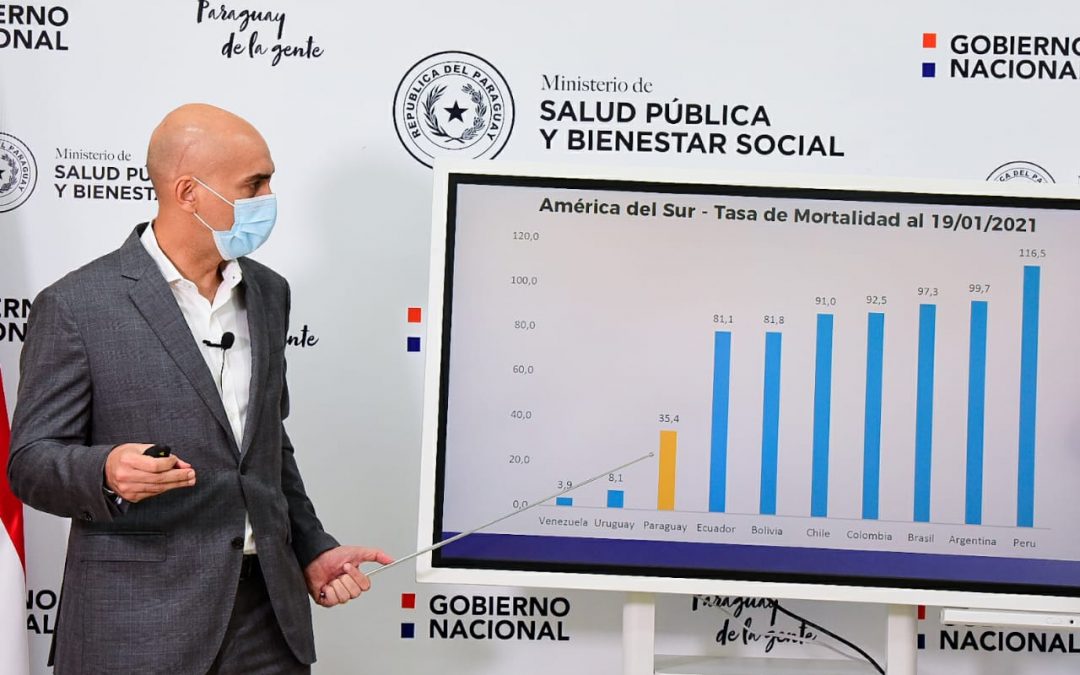 Dengue: primera víctima fatal sería un joven de 19 años