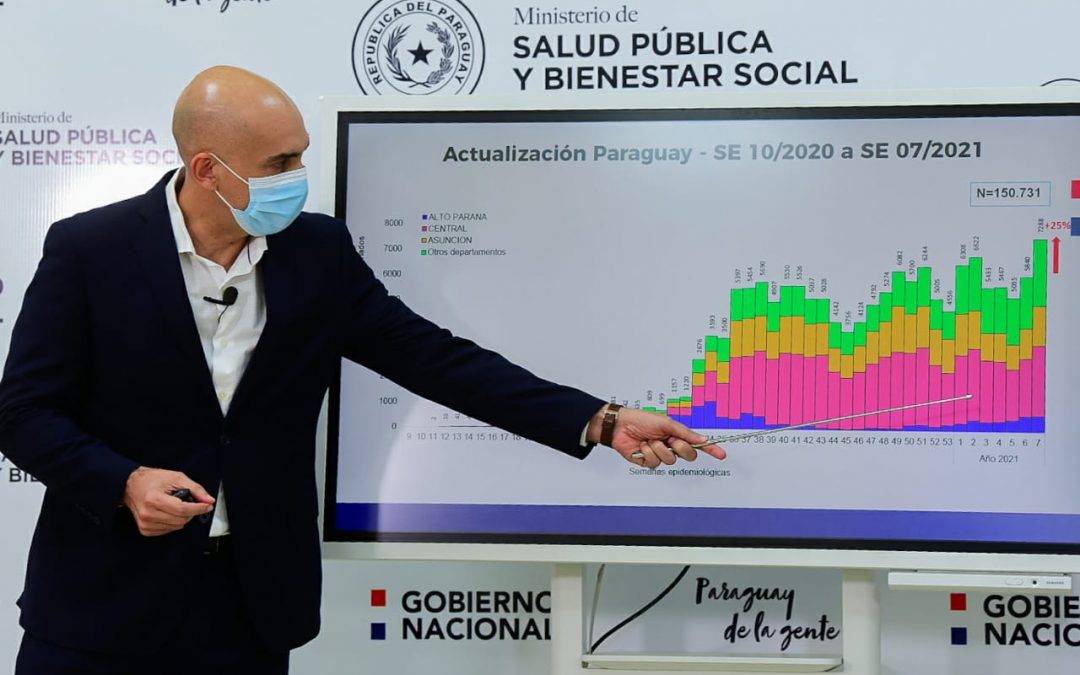 Salud: 36 mil dosis de la AstraZeneca por Covax, llegarían en marzo