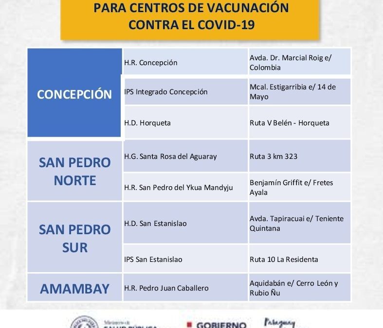 Conocé cuáles son los vacunatorios habilitados por región