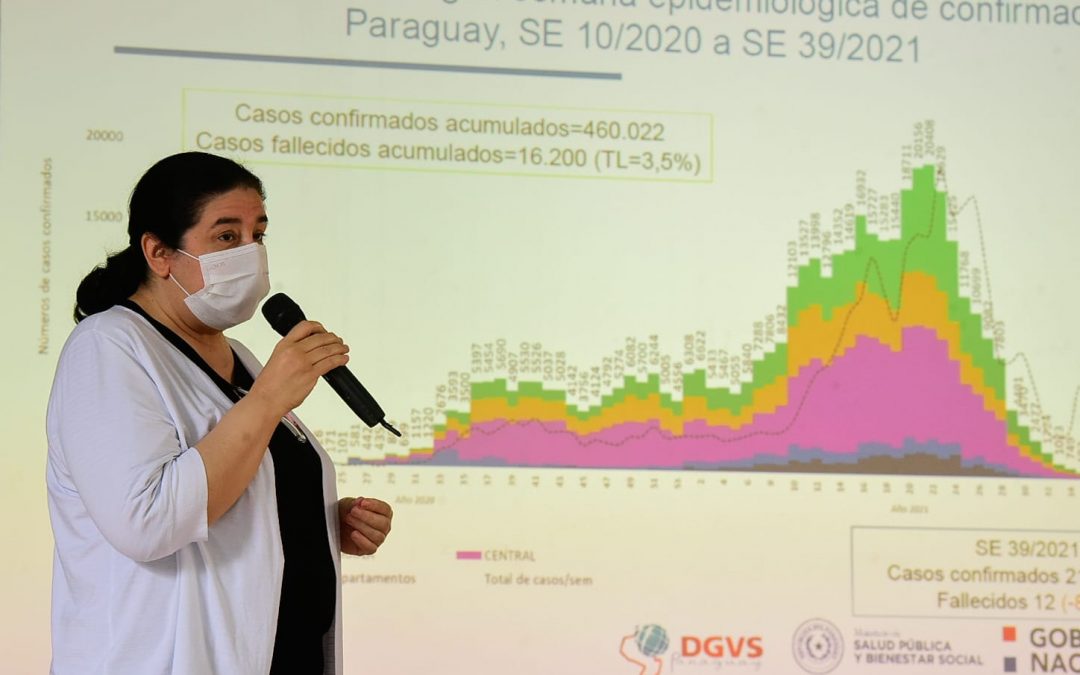 Salud confirma 60 nuevos casos de la variante Delta en el país