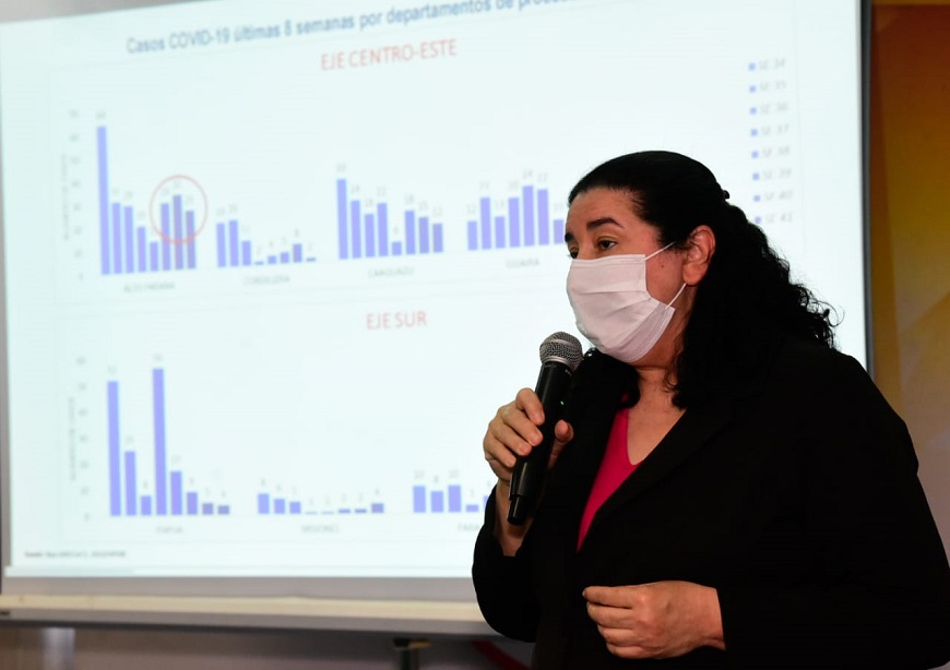 Salud registra aumento de internaciones por Covid en Alto Paraná