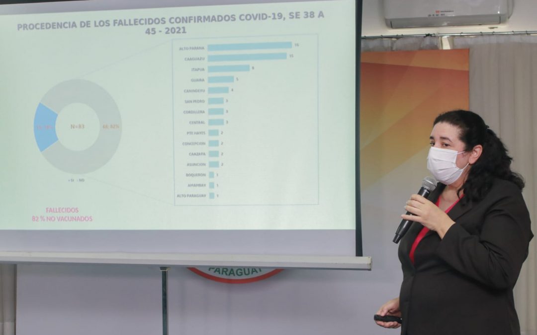 Variante Delta predomina en el 97% de los casos confirmados, afirma Salud