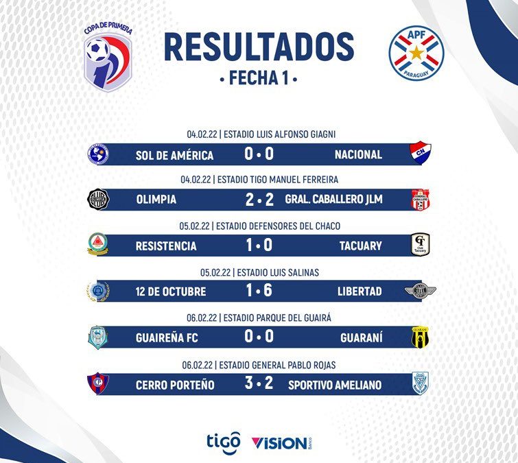Torneo Apertura: así finalizó la primera fecha